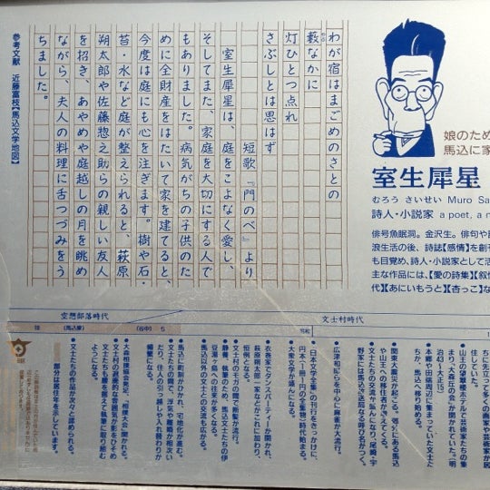 Photos At 室生犀星 馬込文士村 解説板 Historic Site In 大森