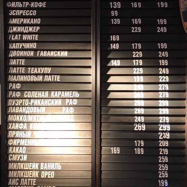 Surf coffee карта баланс проверить