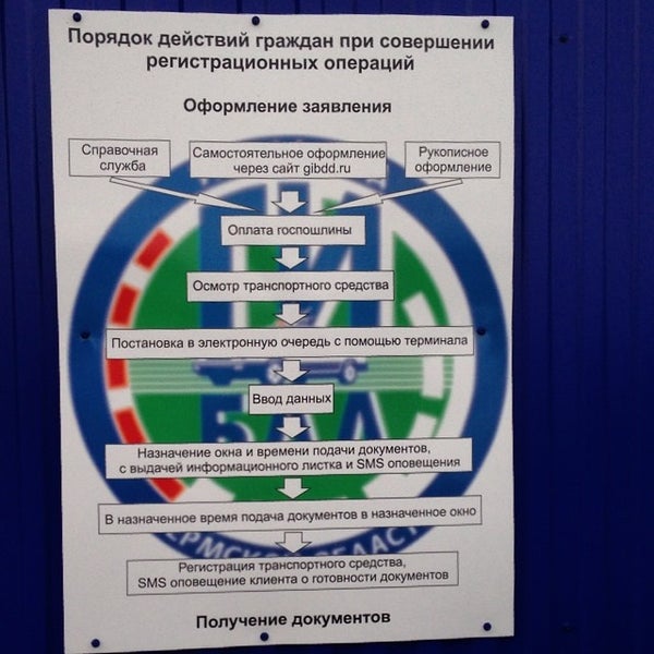 График работы гибдд пермь на спешилова Photos at МРЭО ГИБДД Пермского края - 18 tips from 560 visitors