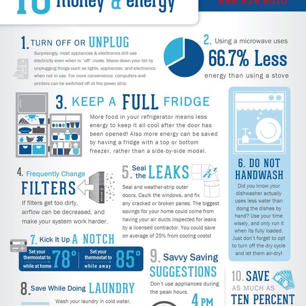 Magnolia Plumbing, Heating & Cooling Michigan Park Washington, WA