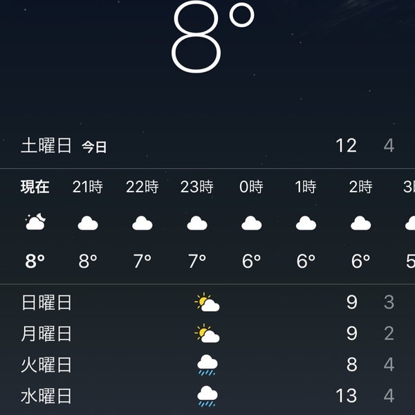 Photos At Abc Mart 上野店 Shoe Store In 上野 Photos At Abc Mart 上野店 Shoe Store In 上野