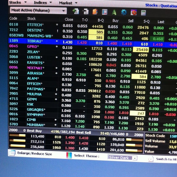 Photos At Rhb Share Trading Center 1 Tip From 1 Visitor