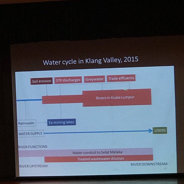 Blok E2 Kompleks Kerajaan Malaysia Putrajaya 128 Visitors