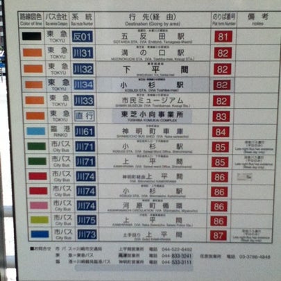 川崎駅ラゾーナ広場バスターミナル 川崎駅西口北 幸区 5 Tips From 1024 Visitors 川崎駅ラゾーナ広場バスターミナル 川崎駅西口北 幸区 5 Tips From 1024 Visitors