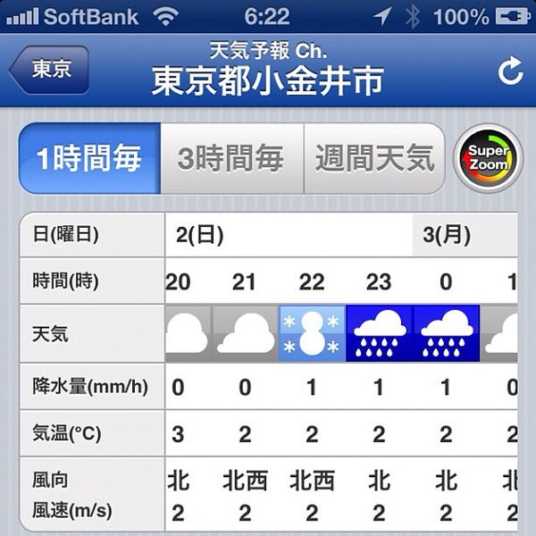 予報 小金井 市 天気