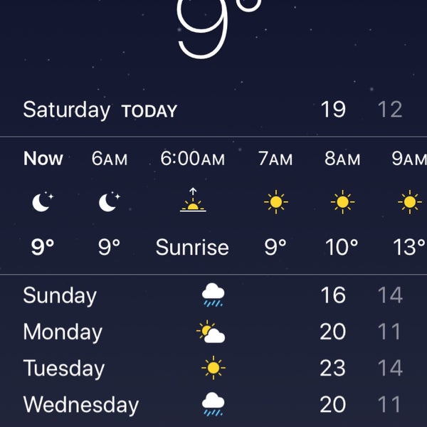 Hammersmith Neighborhood in Hammersmith