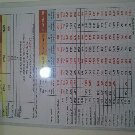 Digi Store Express Usj Taipan