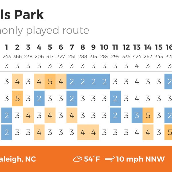 Cedar Hills Disc Golf Course Raleigh, NC