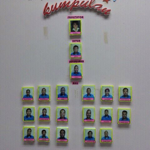 Photos At Wisma Tnb Kepong Jinjang Utara 23 Tips
