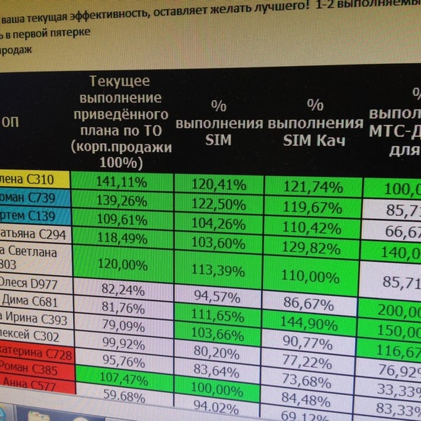 Мтс Пушкино Магазин