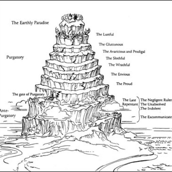 Схема ада чистилища и рая по данте