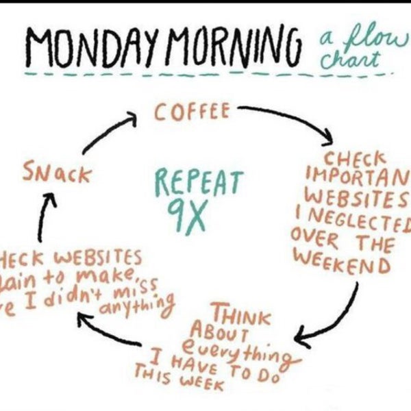 Тяжелое утро с кофе. Good monday обои на телефон. Пациент гиф. I started as a normal monday morning. Good morning happy monday картинки.