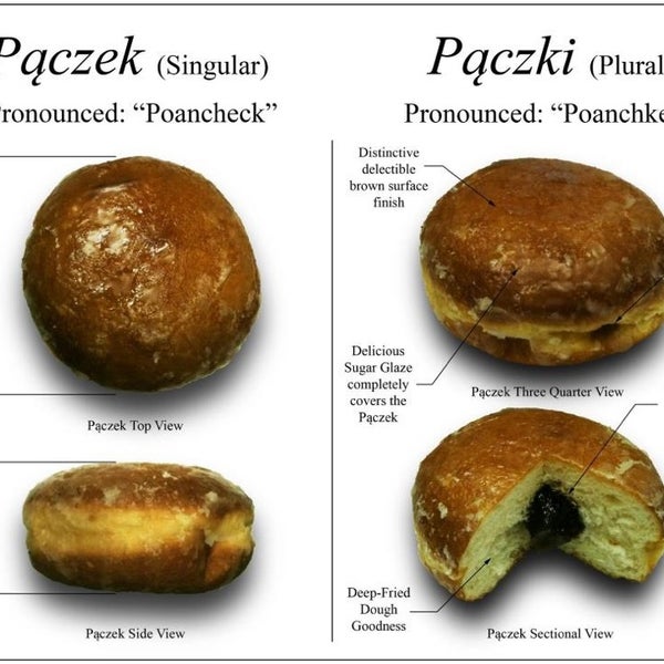 Photos à Polish Market 8 conseils de 493 visiteurs