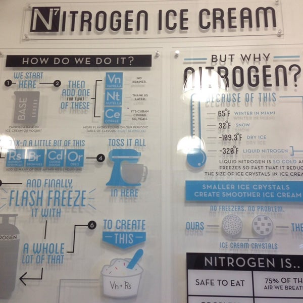 Foto tomada en ChillN Nitrogen Ice Cream  por ᴡ N. el 11/24/2013