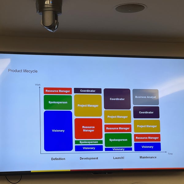 NYU Wasserman Center for Career Development Greenwich Village New