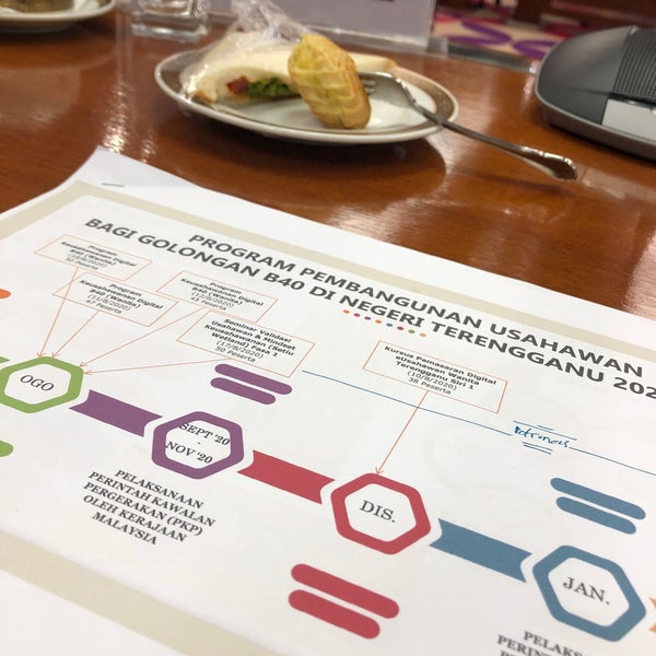 Bilik Gerakan Negeri 1 Tip From 20 Visitors