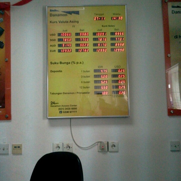 Danamon Bintaro Jakarta