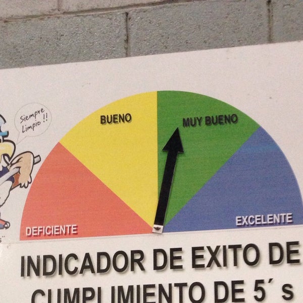 Coats Honduras Choloma, Cortés