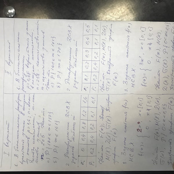 Расписание военмех преподаватели