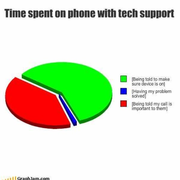 Time spent