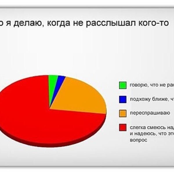 Круговая диаграмма мем