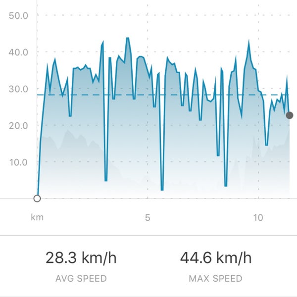UBS (Now Closed) City of London 1 Golden Lane