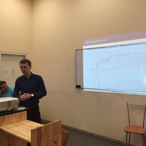 Программный инженер. Университет итмо спб внутри. Ниу вшэ, факультет компьютерных наук, москва. Факультет программная инженерия дгу. Итмо факультет информационных технологий и программирования.