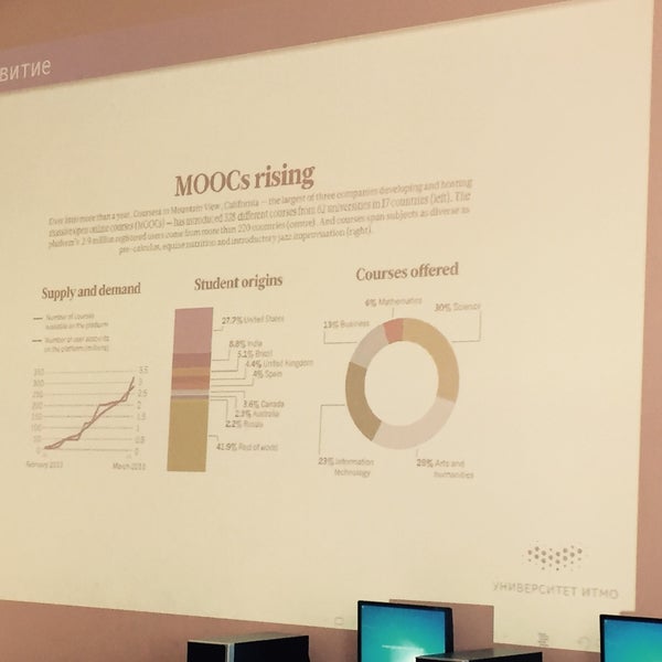 Итмо информационные системы. Факультет программной инженерии. Факультет программной инженерии. Факультет программной инженерии и компьютерной техники. Информационная инженерия.