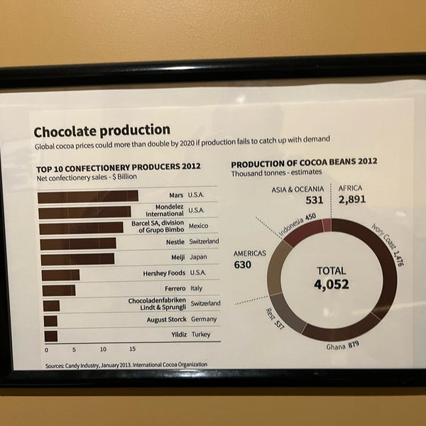 Foto tirada no(a) The World of Chocolate Museum por Mark B. em 2/5/2023