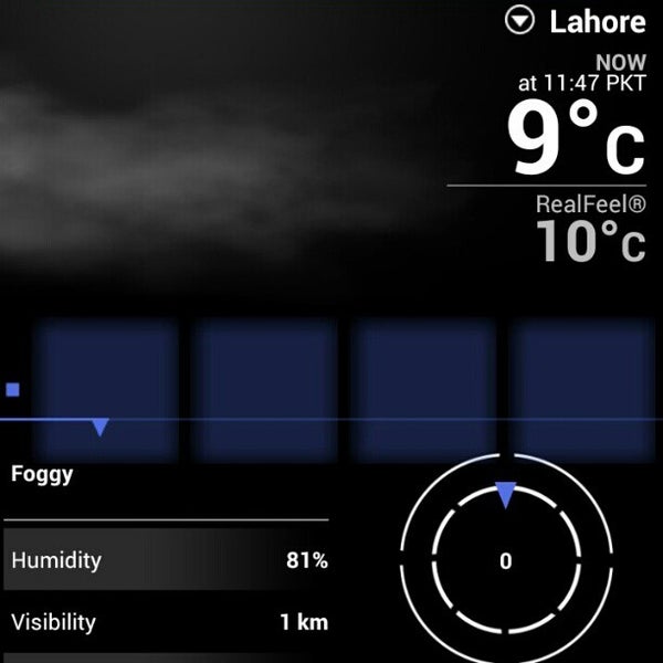 Smart Logics - Tech Startup in Lahore