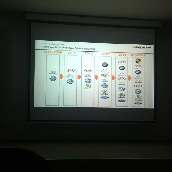 Hankook Tire Hungary Ltd. 193 visitors