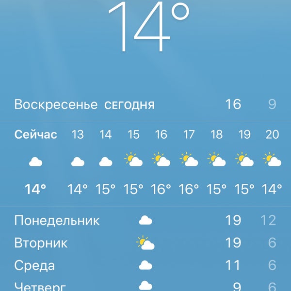 Погода сургут на 14 дней самый точный
