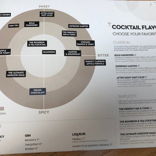Cocktail Flavor map of winter menu 2016