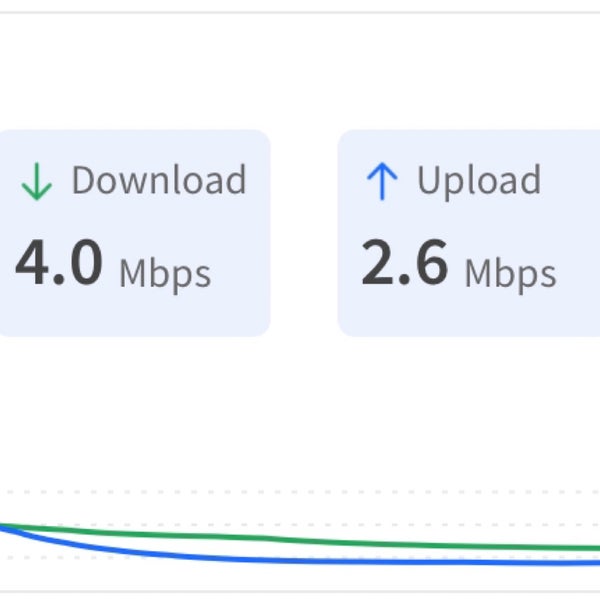 Wi-Fi “Flor del Norte” password Megustatj