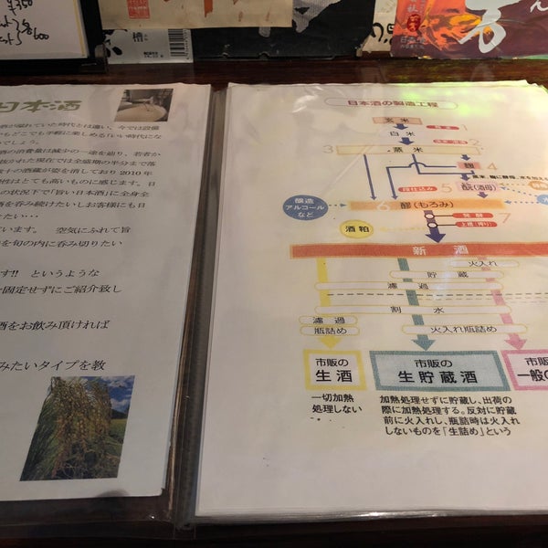 Photos At 風音 目黒 3 Tips