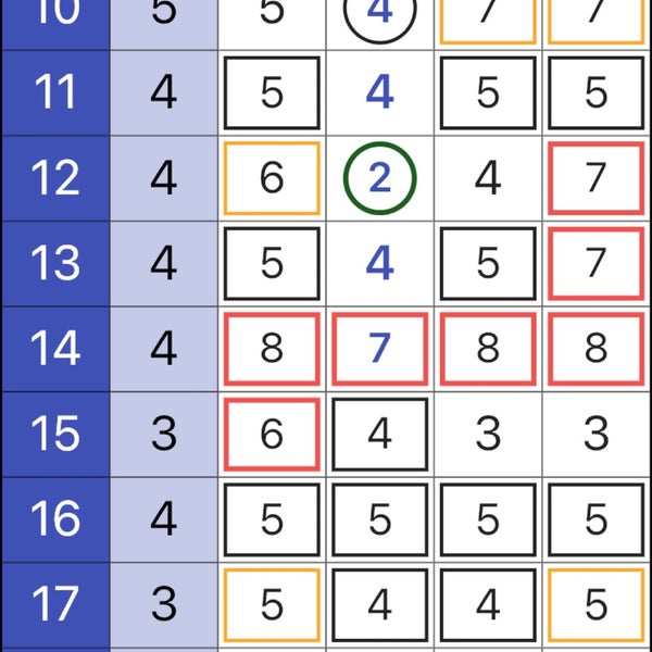 Silvertip Golf Resort - 4 tips