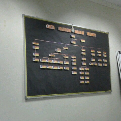 Photos at Bhgn Integriti Jabatan Imigresen Putrajaya