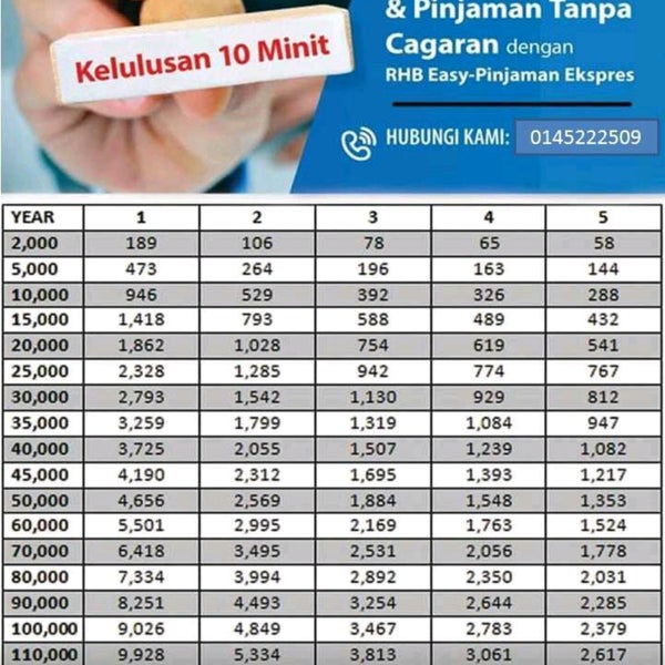 rhb bank study loan