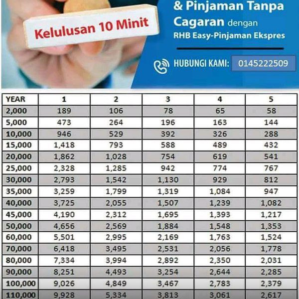 Rhb personal loan 2021