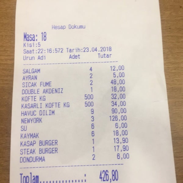 Et Yiyelim Gümüşpala 15598 ziyaretçidan 147 tavsiye