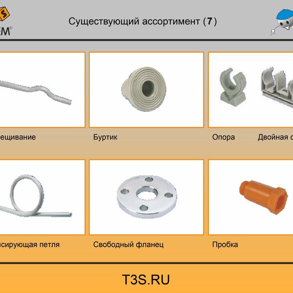 Система s3. Система s3. Система раздвижных дверей domino. Alarm system. Контроллер outback vfx3024.