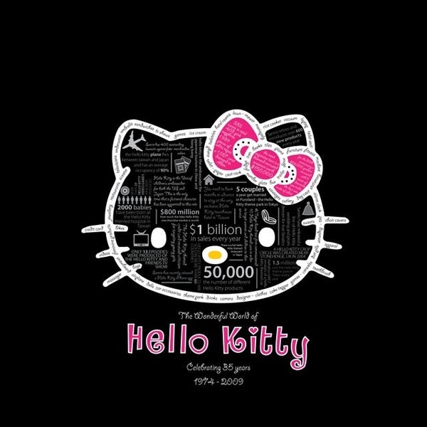 Hellokitty Insanity Items 2 Tips From 10 Visitors