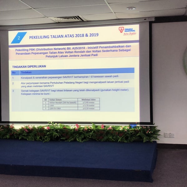 Photos At Tnb Kulai Jaya 40 Visitors