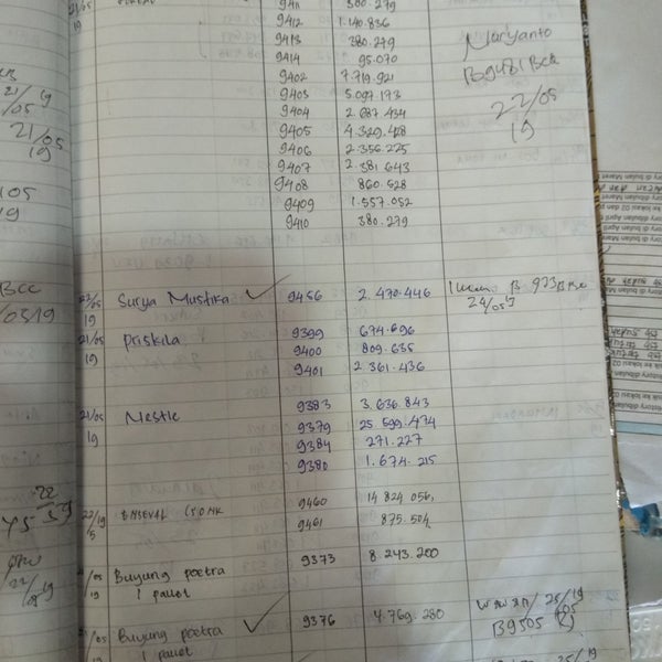 Photos At Pt Indomarco Prismatama Cab Bekasi Bekasi Jawa Barat
