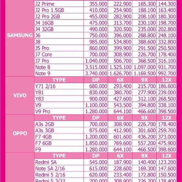Guffy Cell Jati Raya Semarang Jawa Tengah
