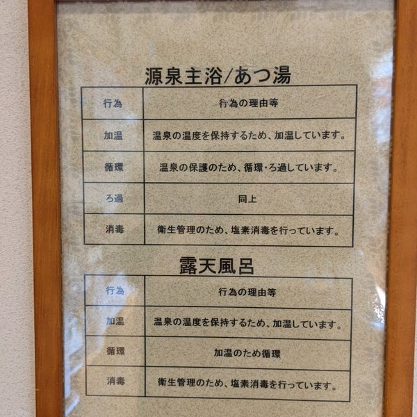 Photos At ぷくぷくの湯 加古川市 兵庫県