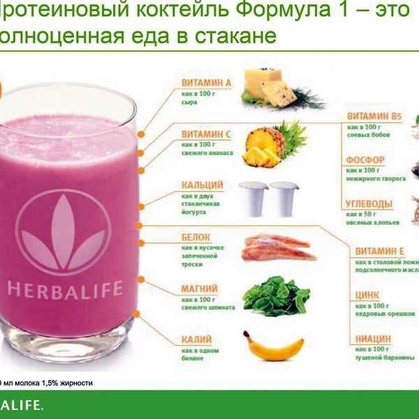 Протеиновый коктейль Формула 1 – продукт бестселлер Herbalife по всему миру!