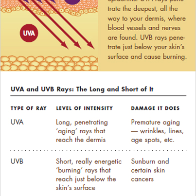 Be sure to protect your skin with a broad spectrum sunblock to protect you from UVA (aging) and UVB (burns) rays.