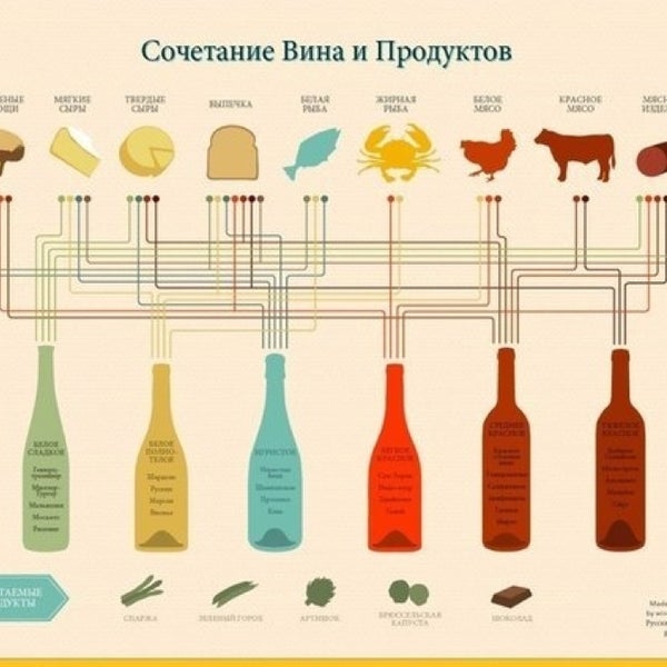 сорта красных вин. запеченная курица с красным вином. курица с вином. сочетание блюд и напитков. жареная курица с вином.