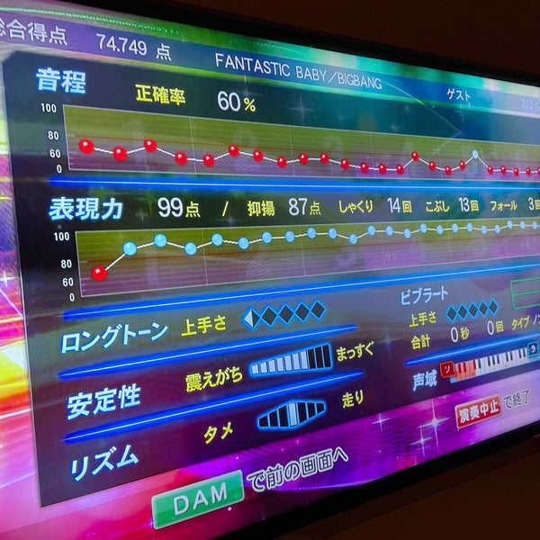 Photos At カラオケone 高田馬場店 Karaoke Box In Shinjuku